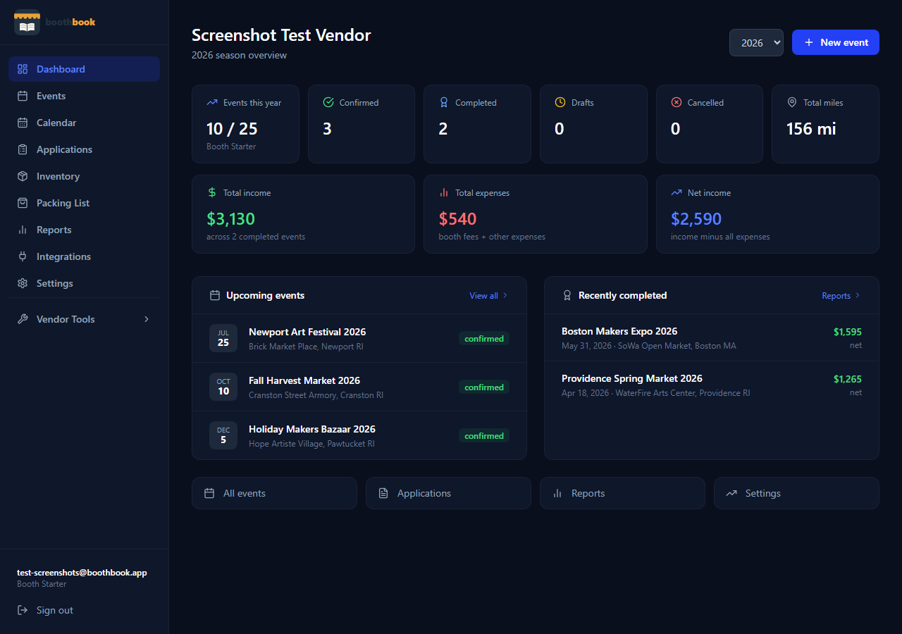 Fairkeep dashboard overview