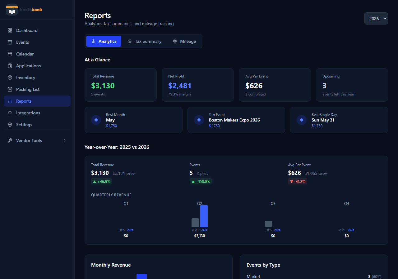 Fairkeep analytics and reports